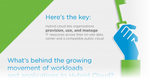 Cloud_Interest_CTA1-300x156 Cloud_Interest_CTA1