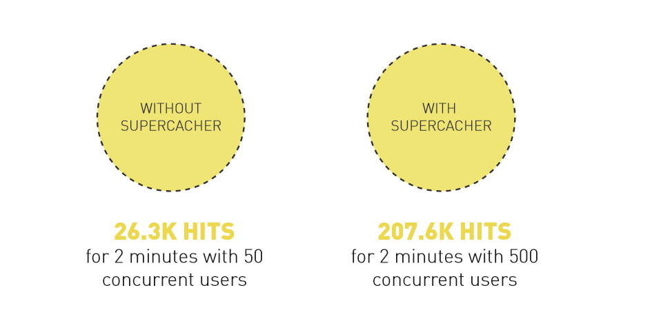 2017-05-30_10-52-25 Boost Your WordPress Speed: Smart Tips for Faster Web Hosting