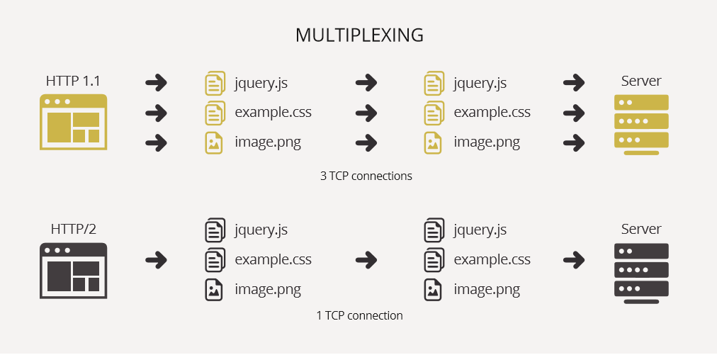 2017-05-30_10-55-41 Boost Your WordPress Speed: Smart Tips for Faster Web Hosting