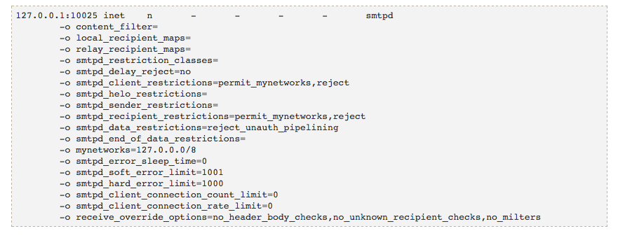 Screen-Shot-2017-06-27-at-17.06.51 Master Email Security: Configure Postfix, DKIM, SPF & DMARC on Plesk