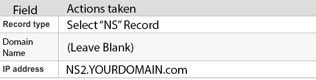 Screen-Shot-2017-06-27-at-21.23.13 Master Email Security: Configure Postfix, DKIM, SPF & DMARC on Plesk
