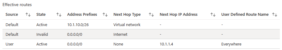 1747622299_59_Why-Are-There-So-Many-Default-Routes-In-Azure Unraveling the Mystery of Azure’s Numerous Default Routes