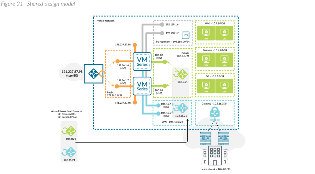 1747661673_881_Azures-Software-Defined-Networking-Aidan-Finn-IT-Pro Unlocking Azure SDN: Modern Networking for IT Pros