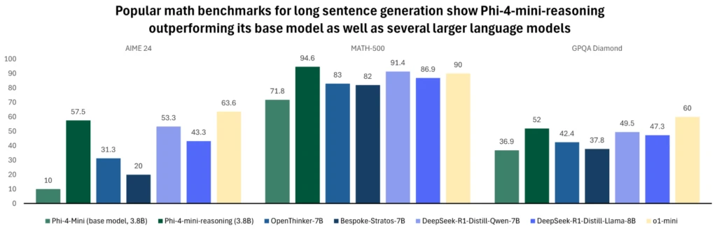 1747782554_726_One-year-of-Phi-Small-language-models-making-big-leaps.webp Phi Turns One: Small AI Models Achieve Remarkable Breakthroughs
