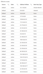 Why-Are-There-So-Many-Default-Routes-In-Azure-175x300 Why-Are-There-So-Many-Default-Routes-In-Azure.png