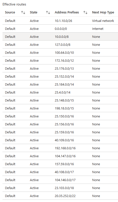 Why Are There So Many Default Routes In Azure?