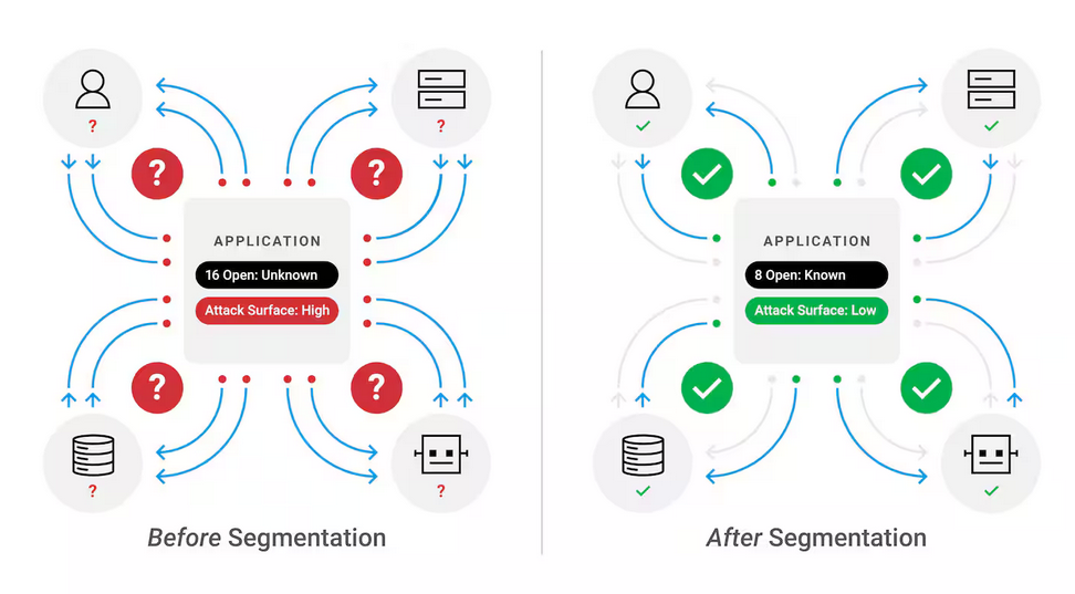 akamai-segmentation_orig Mastering Azure Networking Through Smart Segmentation Strategies