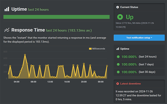 pressable-uptime-test-1 Top 12 Cloud Hosts for WordPress Success in 2025