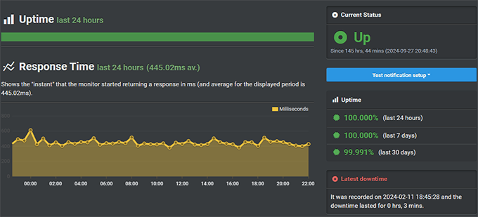 scalahosting-uptime Top 12 Cloud Hosts for WordPress Success in 2025