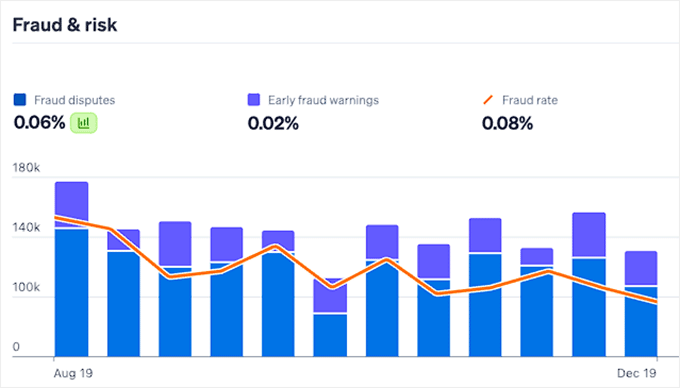 stripe-radar AI Essentials: The Small Business Owner’s Success Toolkit