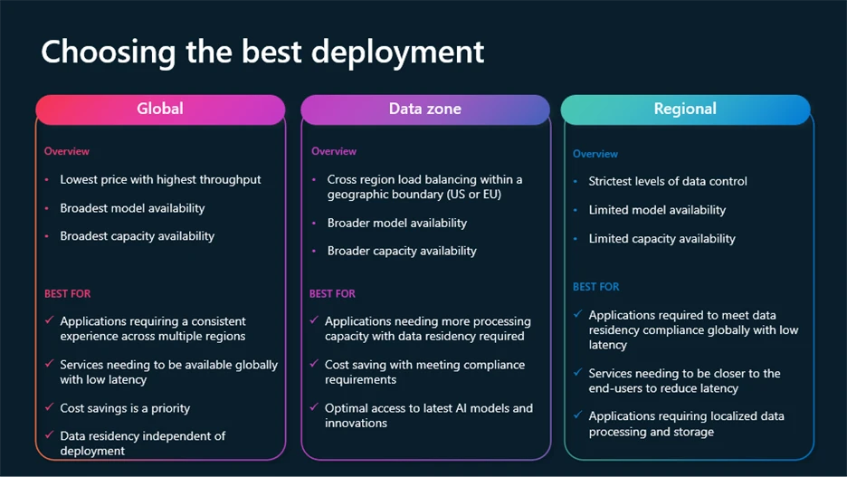 1750452063_956_Maximize-your-ROI-for-Azure-OpenAI.webp Maximize your ROI for Azure OpenAI