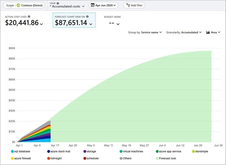 azure-cost-analysis.webp How to Reduce Costs in 2025