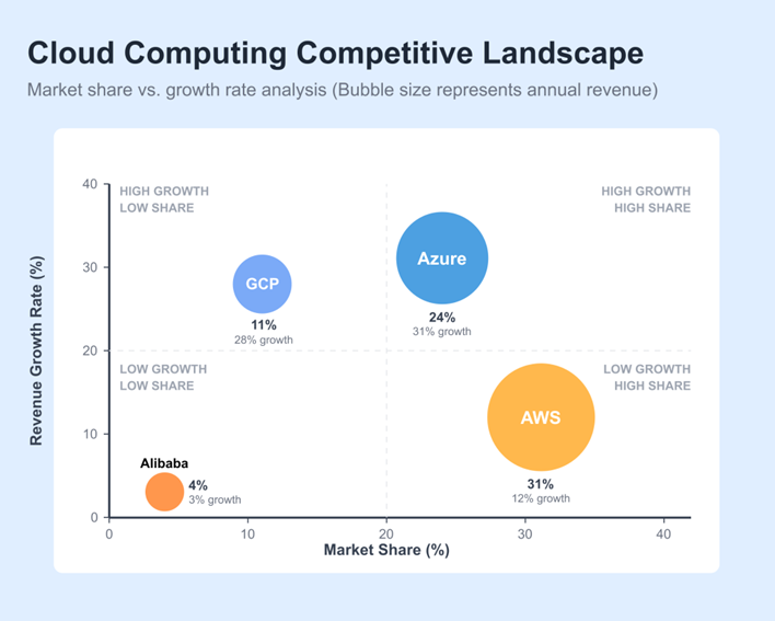 azure-market-share-blog2 The Latest Stats & Trends 2025