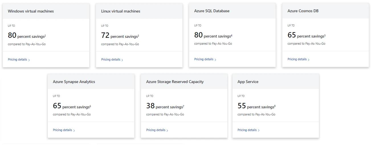 azure-reservations-billing-discount.webp Your Essential 2025 Cost Guide