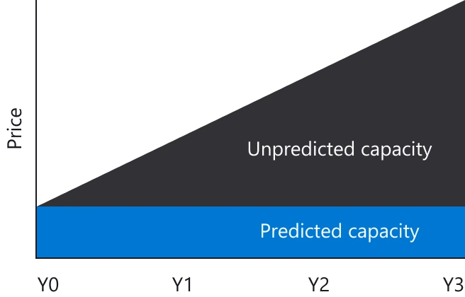 azure-reservations.webp Your Essential 2025 Cost Guide