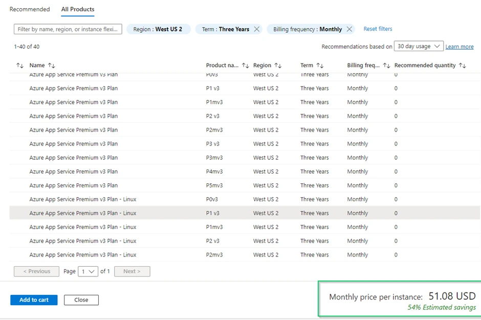customer-success-story-document360.webp Your Essential 2025 Cost Guide