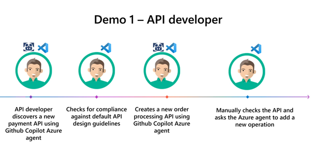 integrate2025-day2-blog-thumb7 INTEGRATE 2025 Day 2 Highlights