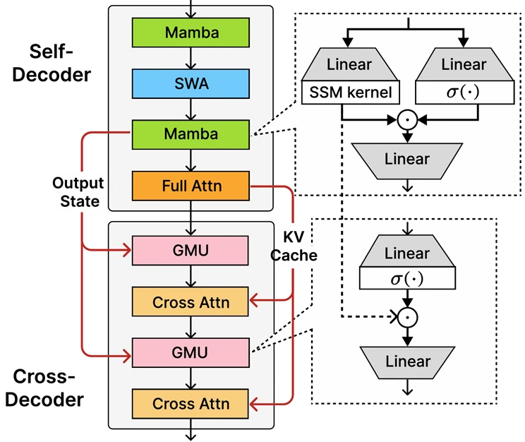 1752224668_421_Reasoning-reimagined-Introducing-Phi-4-mini-flash-reasoning.webp Reasoning reimagined: Introducing Phi-4-mini-flash-reasoning