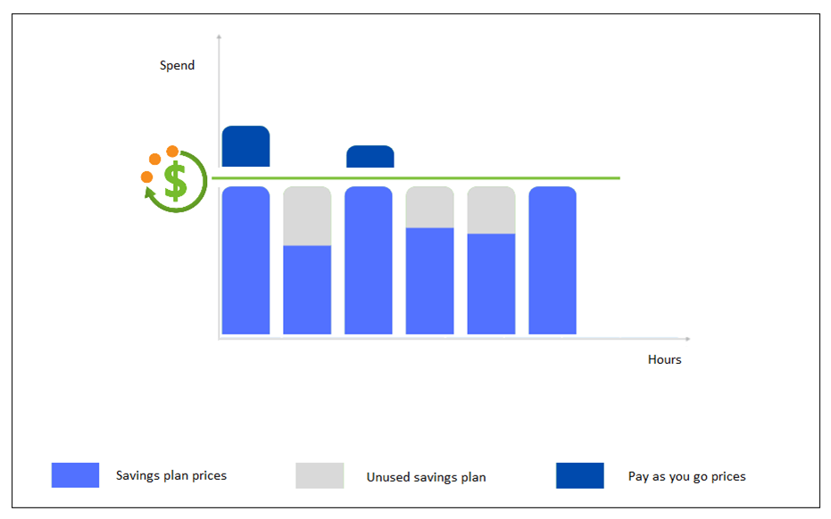 Azure-Savings-Plan Azure Savings Plan vs Reserved Instance: An In-depth Analysis