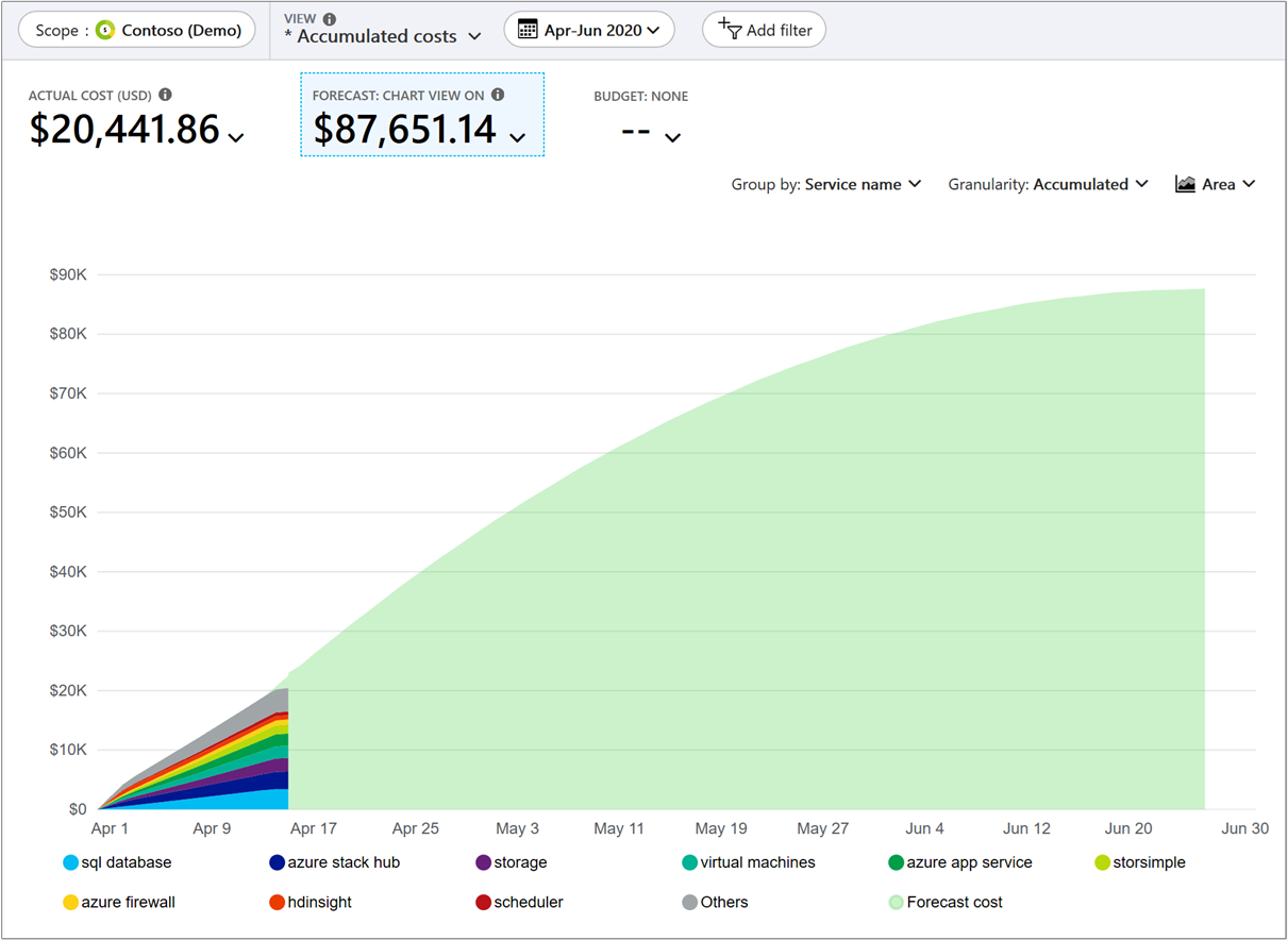 azure-cost-management-blog2 Your Guide to Cloud Savings