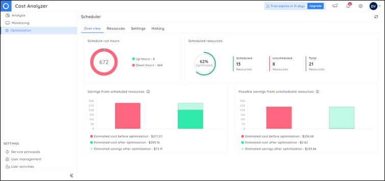 azure-cost-management-blog5 Your Guide to Cloud Savings