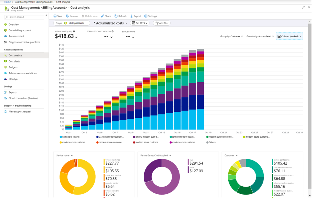 azure-csp-blog3 What is Azure CSP? Benefits & Cost Savings Guide [2025]
