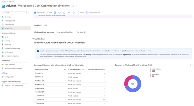 finops-toolkit-blog3 Setup, Cost, & Best Practices
