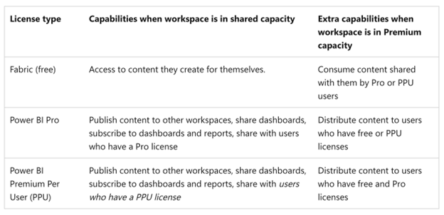 finops-toolkit-blog5 Setup, Cost, & Best Practices