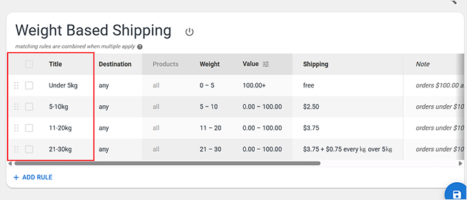 1754984109_391_Ill-Show-You-How-to-Add-Weight-Based-Shipping-in I’ll Show You How to Add Weight Based Shipping in WooCommerce