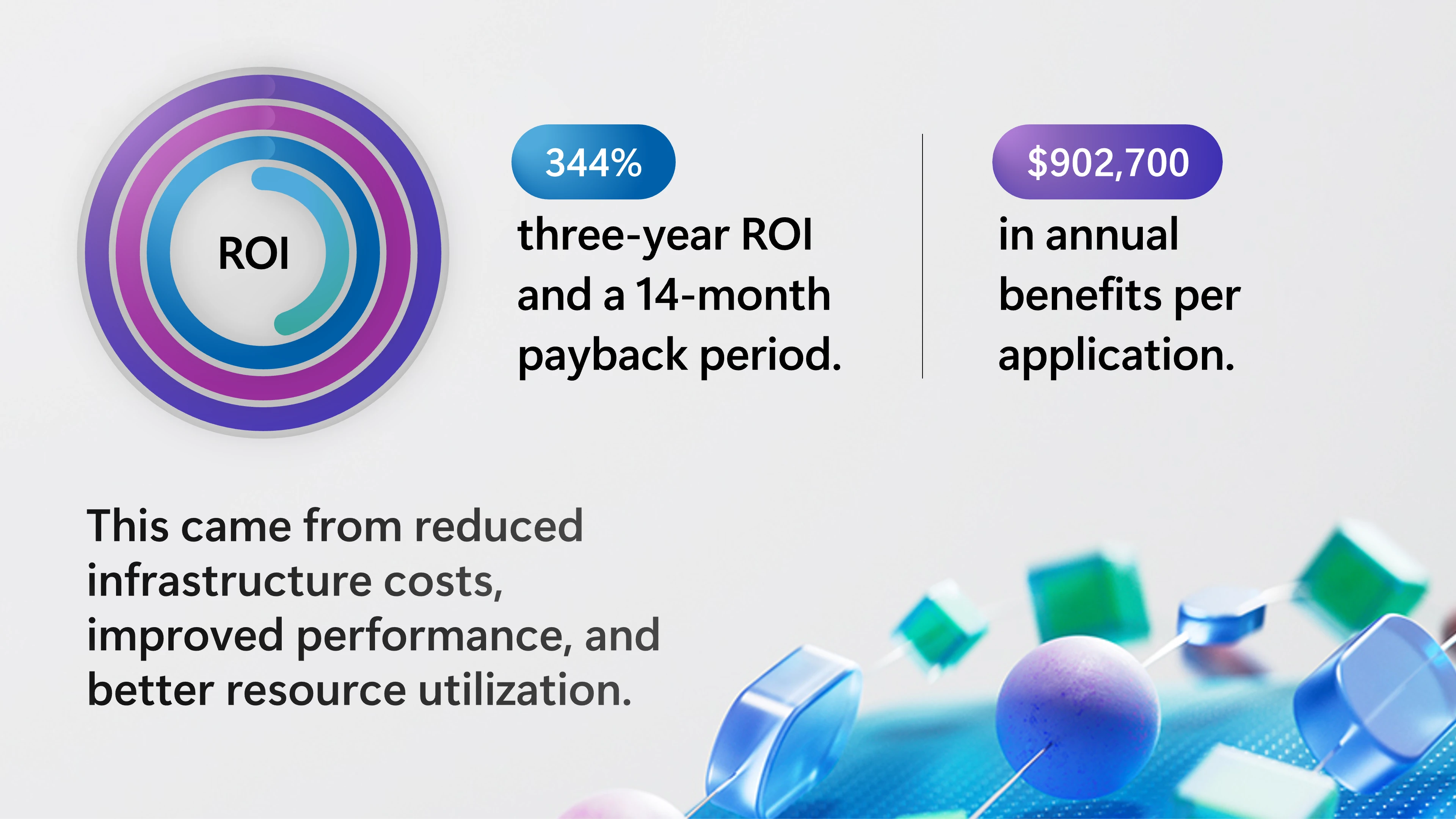 A close-up of a chart