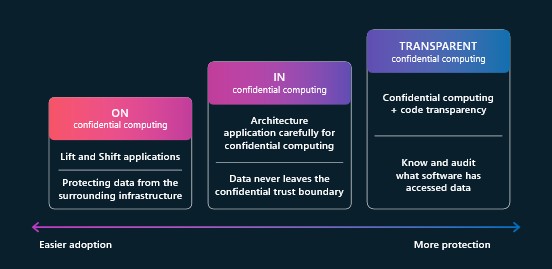 1756650566_906_Protecting-Azure-Infrastructure-from-silicon-to-systems Protecting Azure Infrastructure from silicon to systems