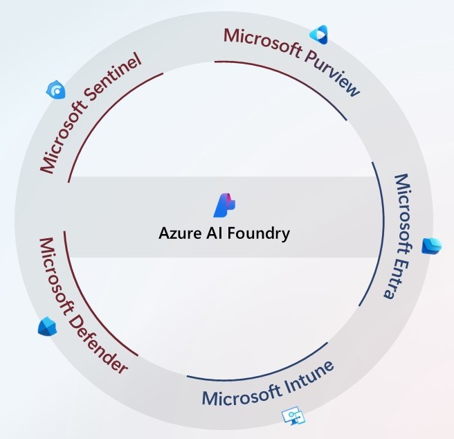 GPT-5-in-Azure-AI-Foundry-The-future-of-AI-apps GPT-5 in Azure AI Foundry: The future of AI apps and agents starts here