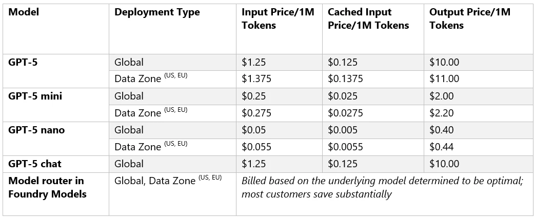 GPT-5-in-Azure-AI-Foundry-The-future-of-AI-apps.webp GPT-5 in Azure AI Foundry: The future of AI apps and agents starts here