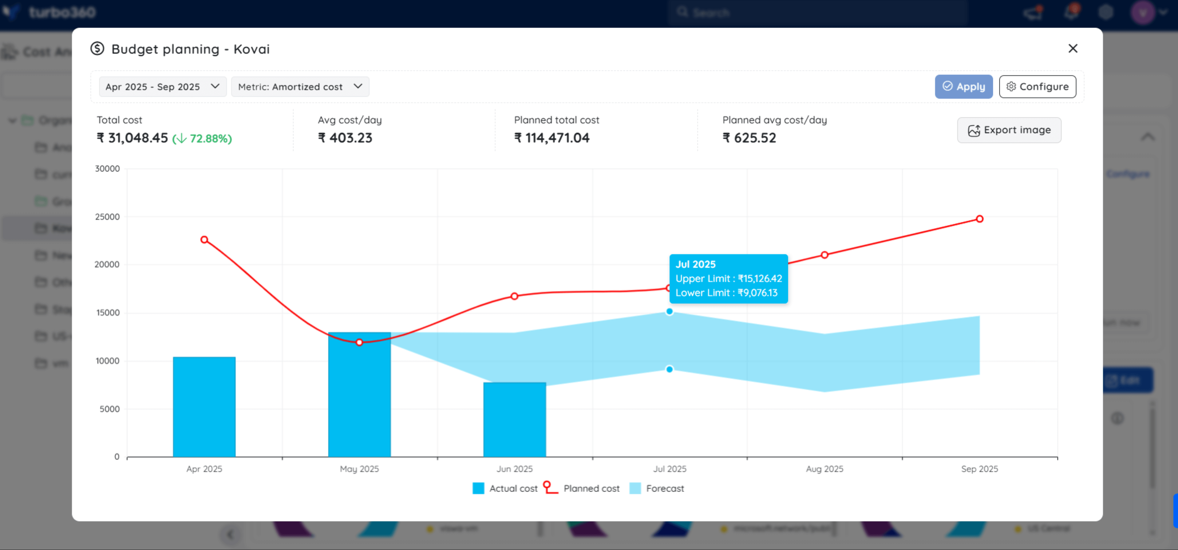 cloud-cost-governance-blog Cloud Cost Governance: Starter Guide
