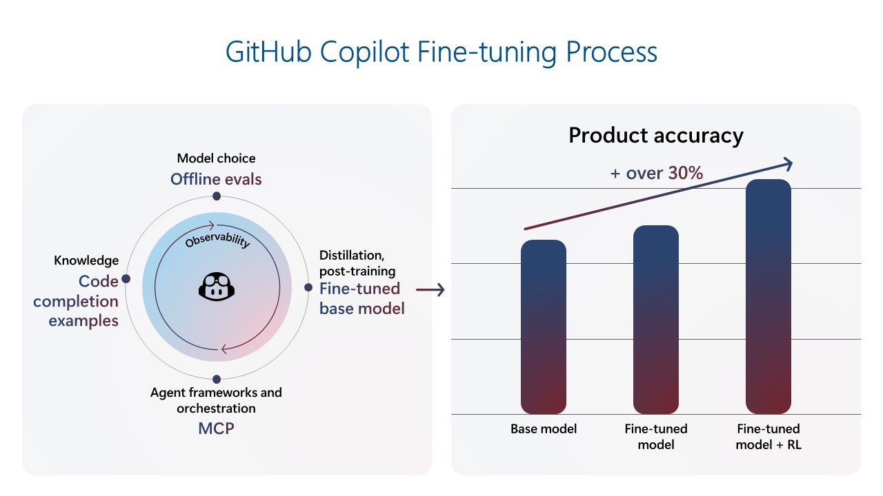 1761217295_158_The-Signals-Loop-Fine-tuning-for-world-class-AI-apps-and-agents The Signals Loop: Fine-tuning for world-class AI apps and agents 