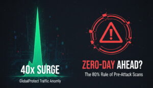 paloalto-40x-surge-zero-day-coming-300x173 PaloAlto GlobalProtect Traffic Spike and Future Zero-Days