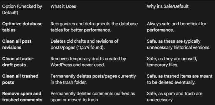 wordpress-wp-optimize-database-cleanup-options-explained Optimize WordPress Database with WP-Optimize for Performance