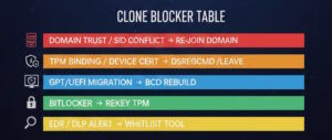 disk-cloning-issues-in-2026-300x127 2026 Disk Cloning for Small Business