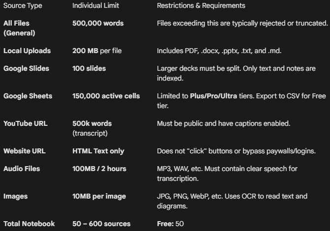 notebooklm-2026-SOURCE-Limits Your Trusted AI Assistant Guide