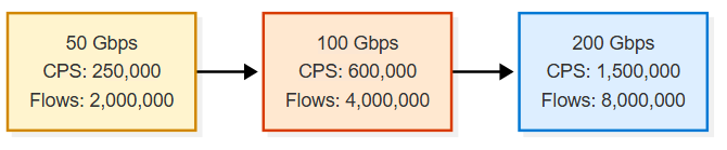 imagensgee4_orig Azure Virtual Network Routing Appliance — A Native Solution for Hub-and-Spoke Routing